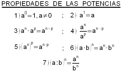 propiedades potencias