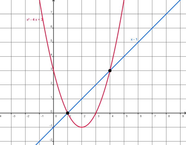 grafica_animacion_t1